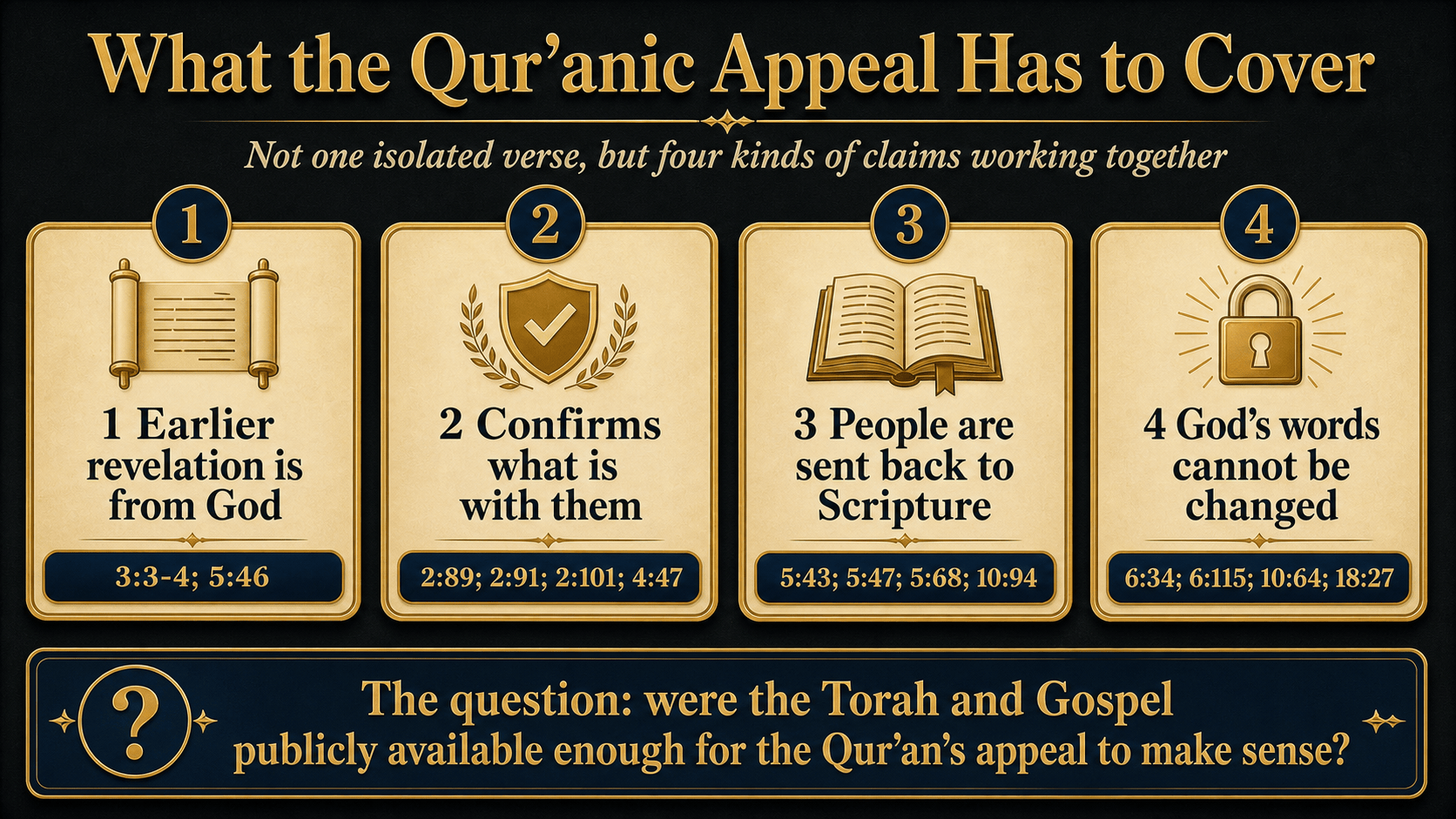 An infographic showing four kinds of Qur'anic claims involved in the appeal to earlier Scripture.