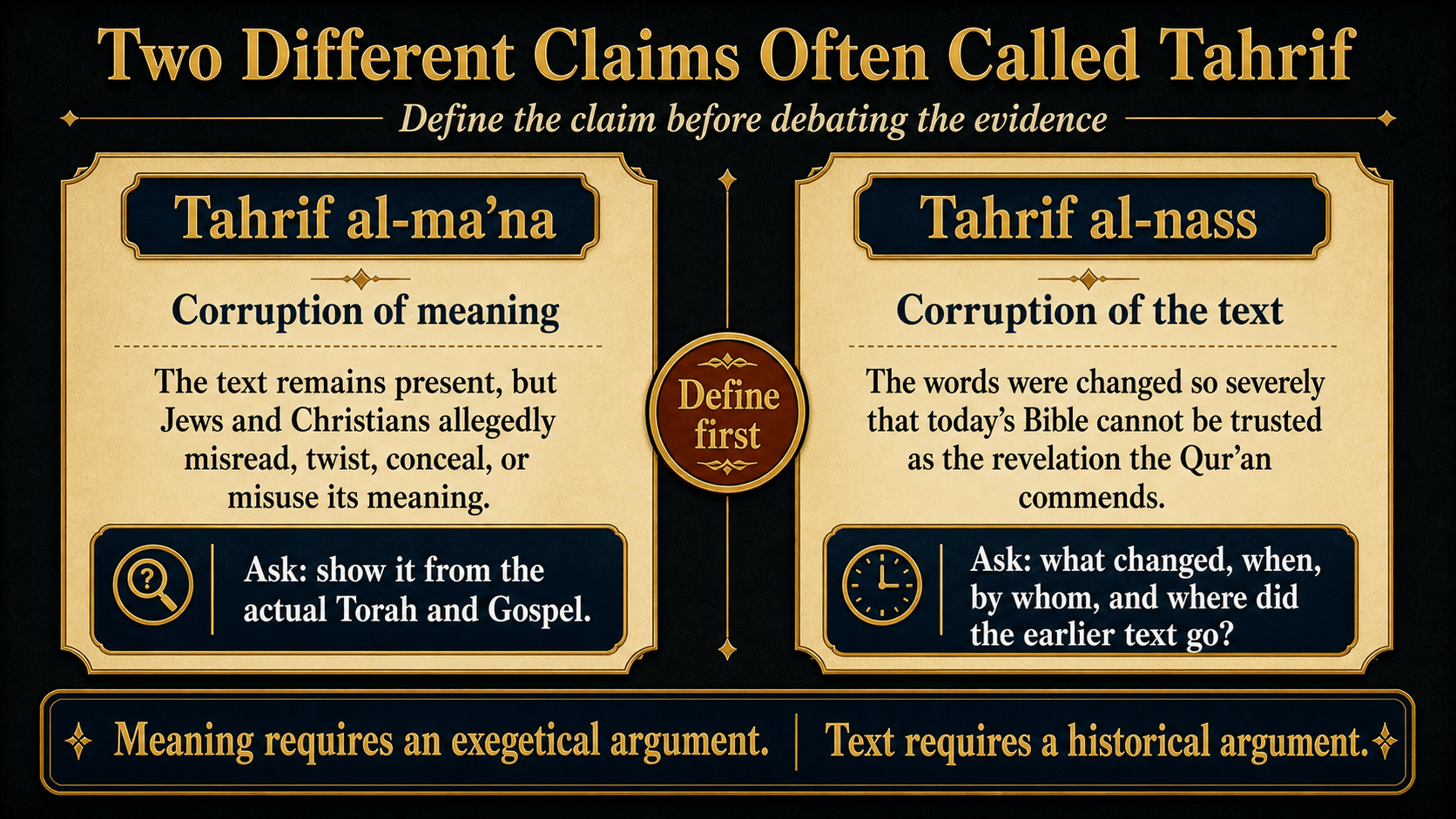 An infographic distinguishing tahrif al-ma'na, corruption of meaning, from tahrif al-nass, corruption of the text.